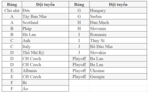 24 đội tuyển tham dự VCK Euro 2024