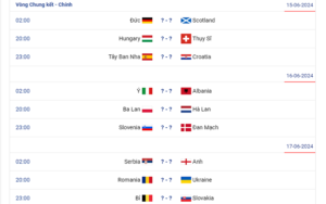 Vòng bảng Euro 2024 có tổng cộng 36 trận đấu